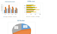 create excel reports, dashboards, and data analysis