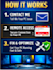 fix your slow windows PC and remove viruses remotely