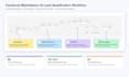 build ai lead generation automation that fills your pipeline
