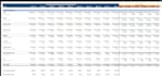 create 3 statement financial models for valuation and analysis
