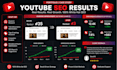 rank your youtube videos with SEO