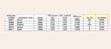 do data entry, web research, PDF to excel, copy paste