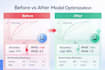 evaluate and improve your machine learning model