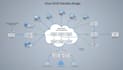 do cisco cvp vxml scripting and design ucce and pcce solution