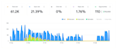 be your cold email outreach expert using instantly ai