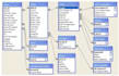 design erd, schema and sql database for your project