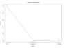provide expert data analysis and visualization using r programming