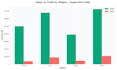 analyze, clean, and visualize data using python