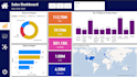 do data analysis and create interactive power bi dashboards