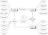 write sql queries, design databases, and er diagrams