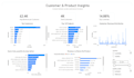 analyse your ecommerce sales data using python and power bi