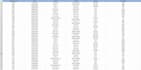 clean your dirty data and create python visualizations