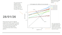 analyse scientific data and make publication quality graphs