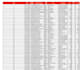 excel invoice management and data analysis