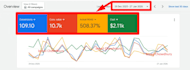 setup and manage your google ads performance max shopping ads ppc campaigns