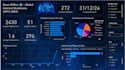 handle data entry, sql and data analysis tasks
