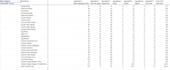 optimise your restaurant menu using menu engineering and competition analysis