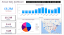 insightful raw data visualization