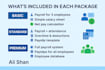 create automated payroll, salary sheets, and attendance systems