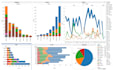 do data science and analytics projects on python and r