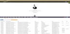 create a custom web scraper to extract data automatically