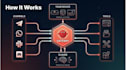 install selfhost and setup secure openclaw ai agent with custom skills on vps