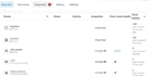 setup or fix facebook pixel and server side tracking for sales and leads