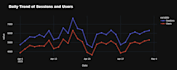 do website traffic and marketing data analysis with insights