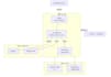 deploy your typescript app to gcp cloud run
