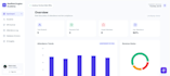 build a custom website with a secure user management system
