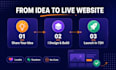 create your website with lovable in 72 hours
