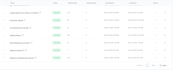 set up your gohighlevel sub accounts and automations