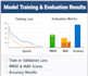 build rnn, lstm or gru models using python for your data