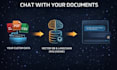 build ai saas and custom chatbot using mern stack and openai