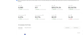 ebay dropshipping on profit share