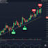 code your tradingview pine script strategy