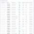 build a python API with database and real time dashboard