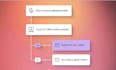 setup klaviyo email flows and campaigns