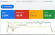 audit and optimize google search ads campaigns
