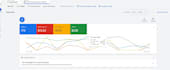 set up and manage your google ads adwords PPC campaigns and display ads