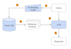 build custom ai with vector embeddings, gpt models, and vector database