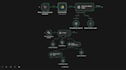 develop custom ai chatbots and ai agents using n8n