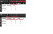 do accurate excel data entry, cleanup, and formatting