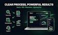 create a custom responsive website with secure cloud integration