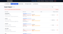 build a modern react admin panel dashboard