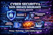 design cyber security data breach privacy technology liability insurance website