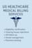 do US medical billing, ar calling, payment posting and evbv