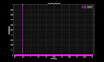 do matlab signal analysis and visualization project