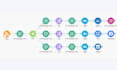 fix make com made com automation zapier automation make com scenario