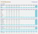 create excel expense dashboard with budget, actual and variance analysis